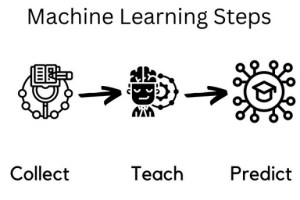 machine learning steps