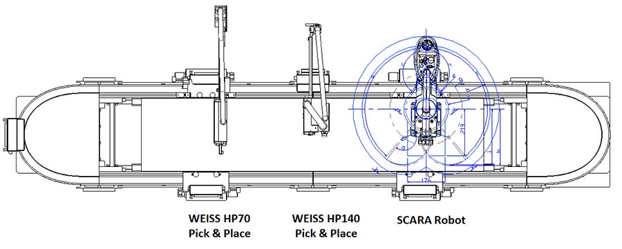 Pick & Place units fit tightly within track-based systems