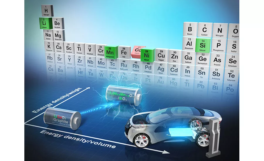 new ingredients for lithium-ion batteries