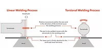 Telsonic comparing welding processes