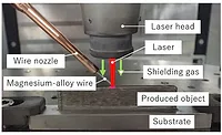 Mitsubishi additive manufacturing