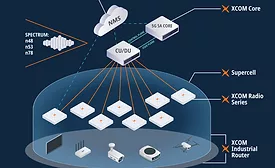 XCOM Ran Private 5G network supporting high-density industrial devices in smart manufacturing environment