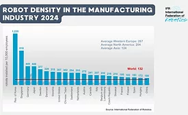 Robot Density in Manufacturing 2024 Chart Showing South Korea Leading Global Automation Followed by Singapore Germany and United States