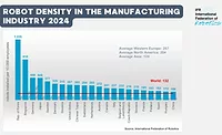 Robot Density in USA Europe and Asia Robot Density in Manufacturing 2024 Chart Showing South Korea Leading Global Automation Followed by Singapore Germany and United States