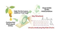 High-performance biodegradable adhesive replacing petroleum-based bonding materials in manufacturing