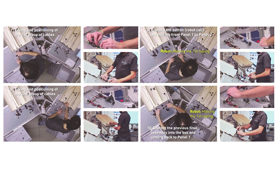 Sequence of images showing a human operator and collaborative robot performing wire harness assembly tasks, including cable placement, taping, workstation transfers, and final assembly handling.
