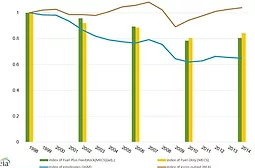 EIA 3-28