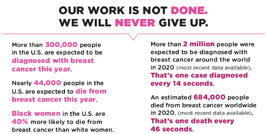 Breast Cancer Stats