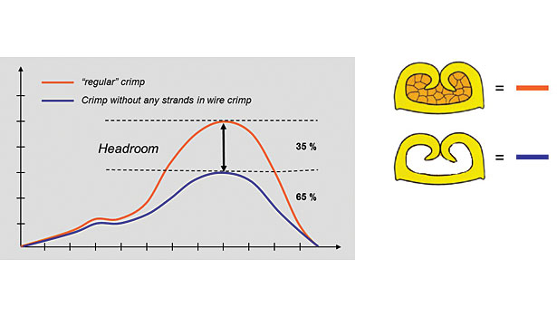 Crimp Height Chart