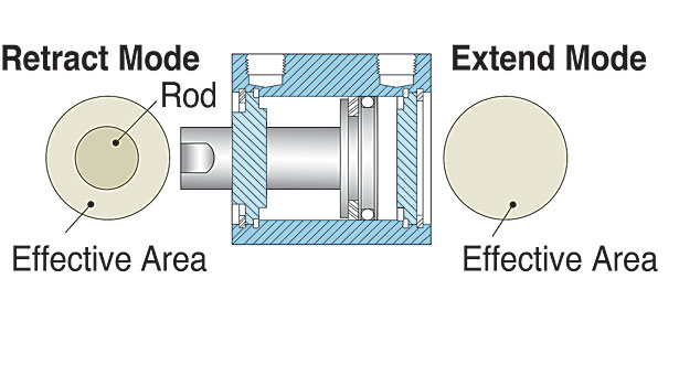 Pneumatic Cylinder Bore Size Chart