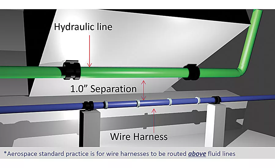Rules for Routing Aircraft Wiring