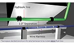 Rules for Routing Aircraft Wiring