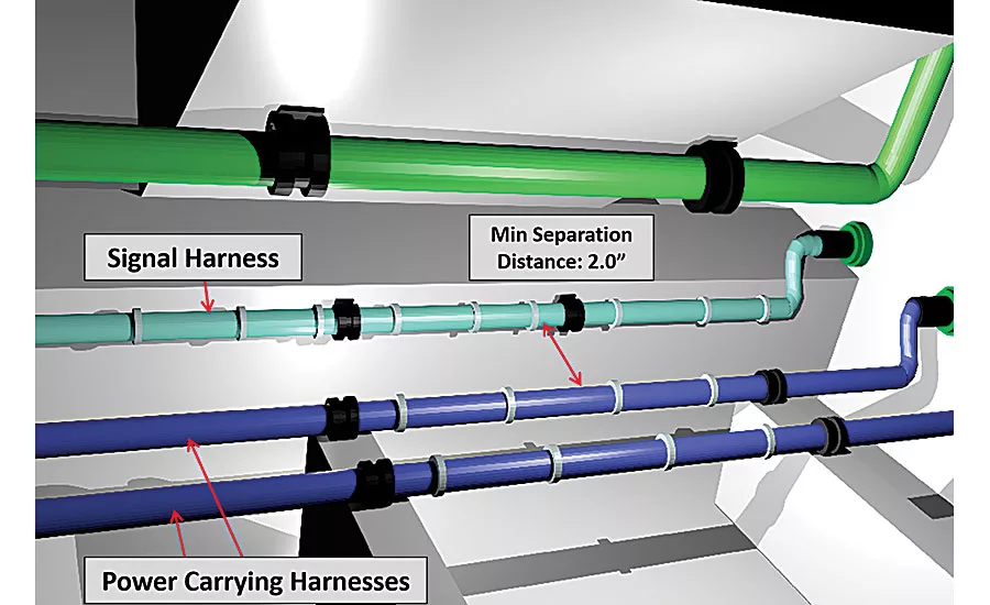 Rules for Routing Aircraft Wiring