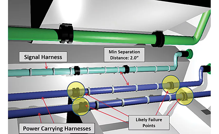 Rules for Routing Aircraft Wiring