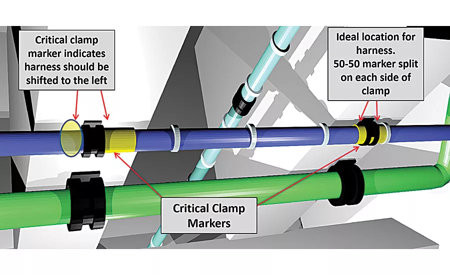 Rules for Routing Aircraft Wiring