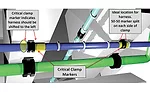 Rules for Routing Aircraft Wiring