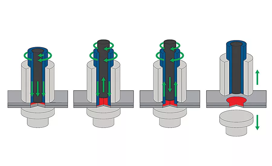 Friction Stir Spot Welding