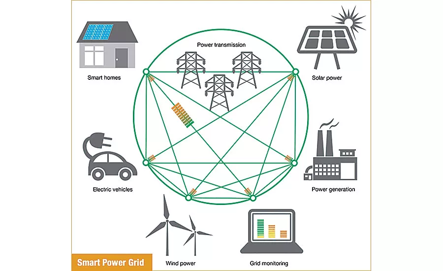 Power Distribution Gets Smart