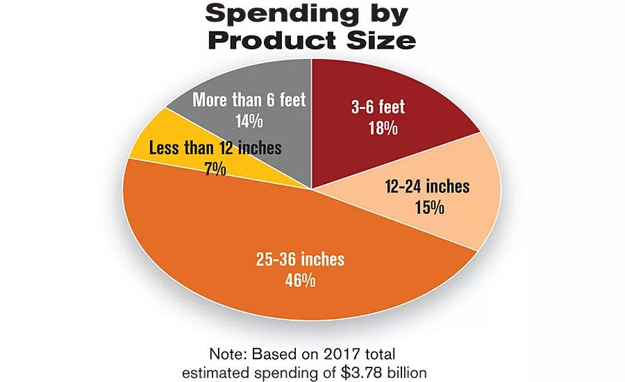 ASSEMBLY Capital Spending Report: Capital Spending to Increase