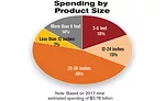 ASSEMBLY Capital Spending Report: Capital Spending to Increase