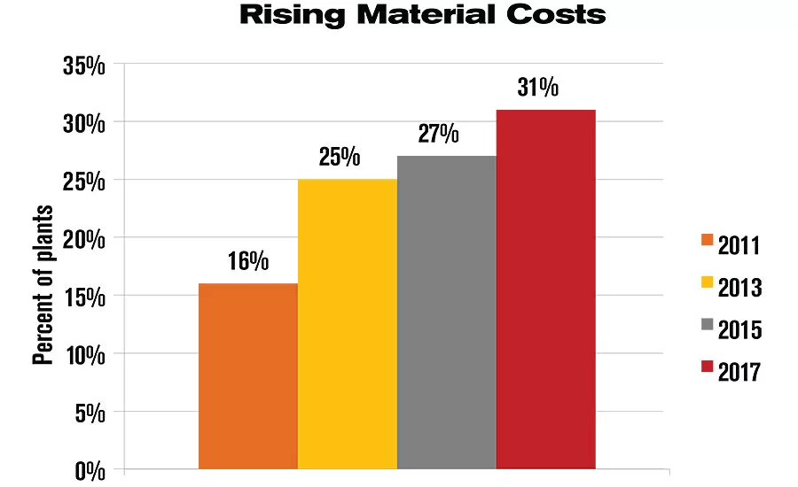 ASSEMBLY Capital Spending Report: Capital Spending to Increase