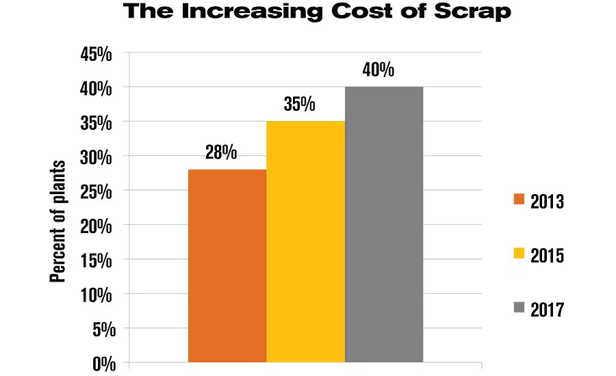 ASSEMBLY Capital Spending Report: Capital Spending to Increase