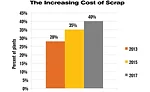 ASSEMBLY Capital Spending Report: Capital Spending to Increase