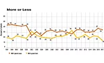 ASSEMBLY Capital Spending Report: Capital Spending to Increase