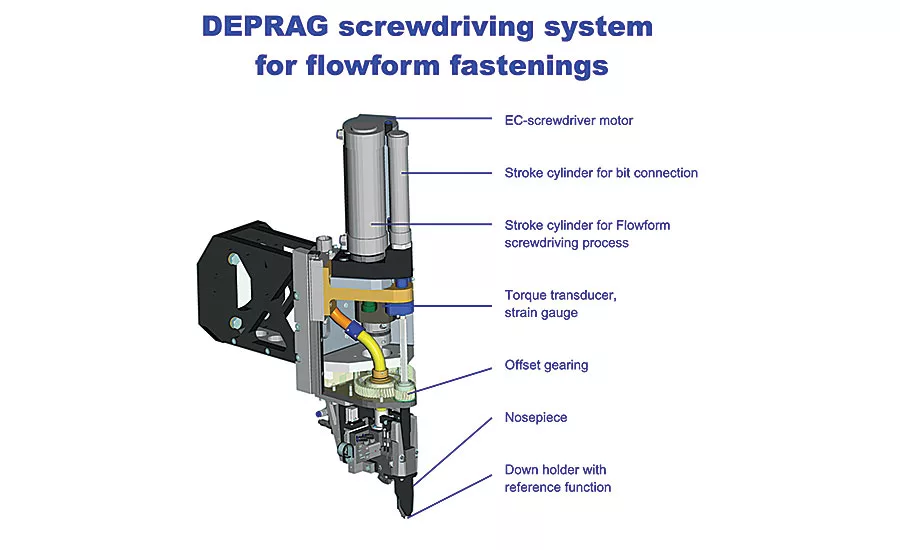Flow-Drilling Screws Help Carmakers Shed Weight