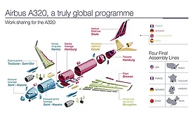 Airbus Assembly Plant Lands in Alabama