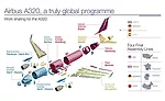 Airbus Assembly Plant Lands in Alabama