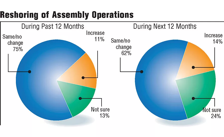 Special Report: State of the Profession 2016