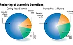 Special Report: State of the Profession 2016