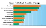 Special Report: State of the Profession 2016