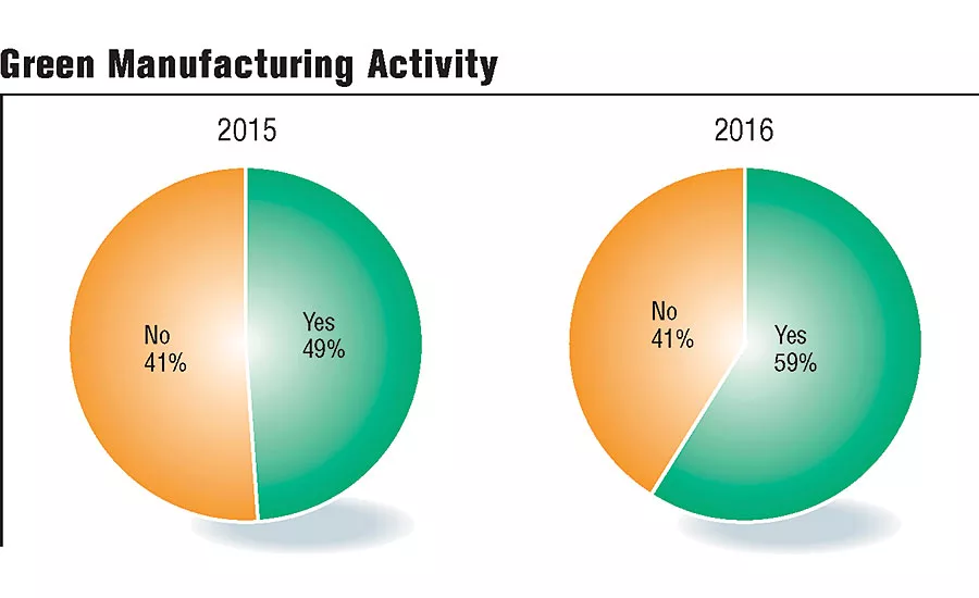 Special Report: State of the Profession 2016