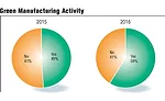 Special Report: State of the Profession 2016