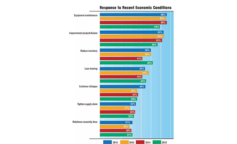 Special Report: State of the Profession 2016