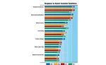 Special Report: State of the Profession 2016