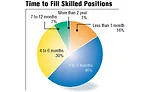 Special Report: State of the Profession 2016