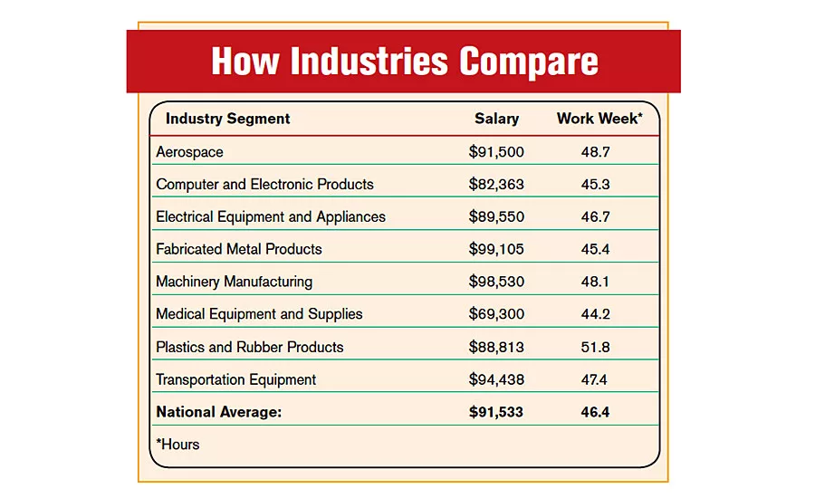 Special Report: State of the Profession 2016