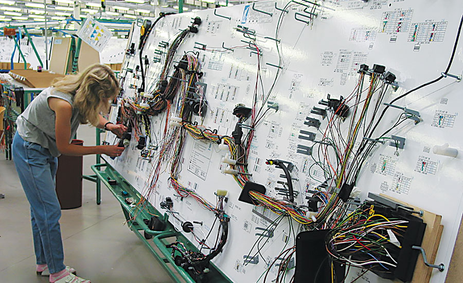 Wiring Harness Process Flow Chart