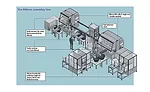 Automated system assembles stepper motors for Tier 1 supplier