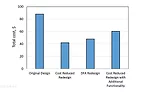 Countering Old-School Views on Design
