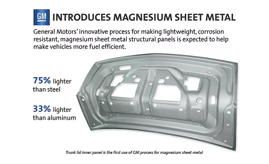 Assembling Magnesium Parts