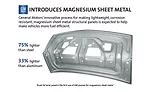 Assembling Magnesium Parts