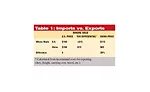 imports ve expots comparing us and china