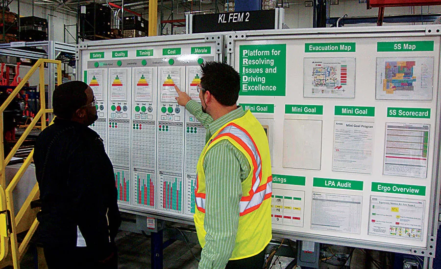 Automation and Lean Help Magna Stay Flexible