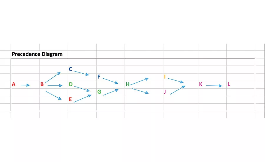 Simulation Software Assists With Managing Mixed-Model Assembly