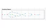 Simulation Software Assists With Managing Mixed-Model Assembly