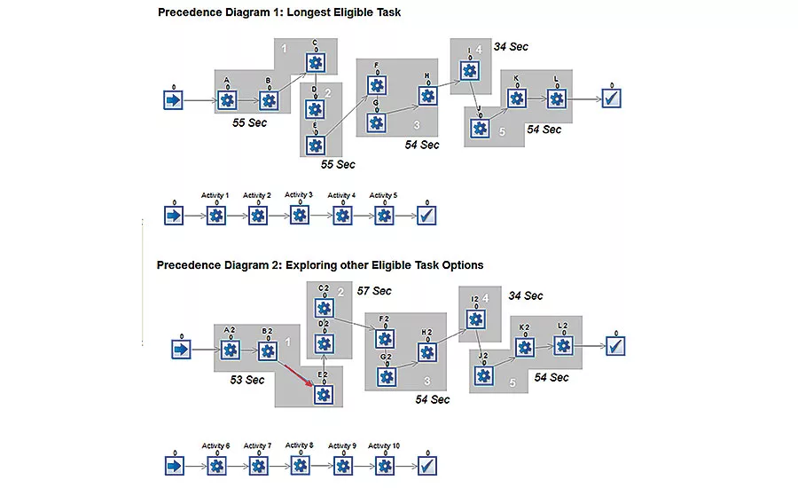 Simulation Software Assists With Managing Mixed-Model Assembly